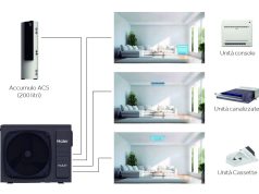 Efficienza, sicurezza e comfort allo stand Haier a MCE