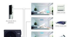 Efficienza, sicurezza e comfort allo stand Haier a MCE