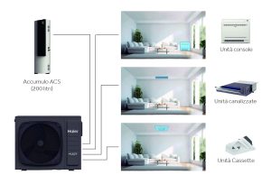 Efficienza, sicurezza e comfort allo stand Haier a MCE