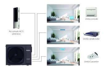 Efficienza, sicurezza e comfort allo stand Haier a MCE